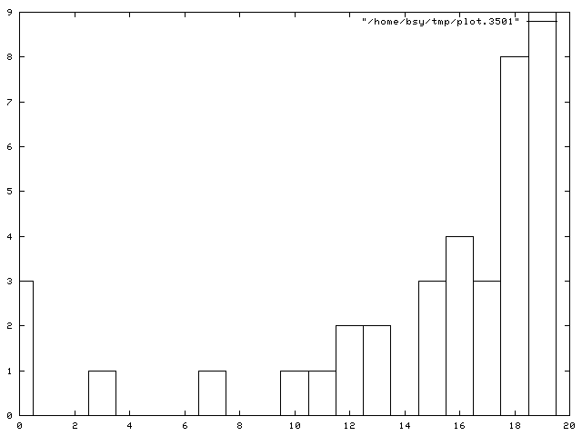 grade distribution bar graph